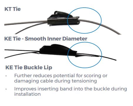 Ball-Lok Ties