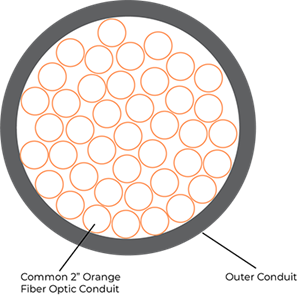 fiber bundles