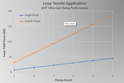 loop-tensile-ev-battery-cell